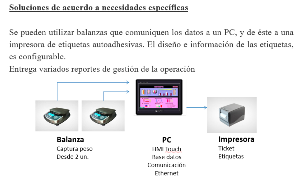 Proyectos a Medida